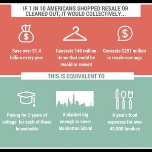 Reasons to buy / sell second hands clothes.